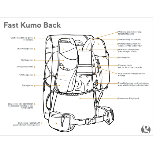 Fast Kumo 36 Fastpack by Gossamer Gear